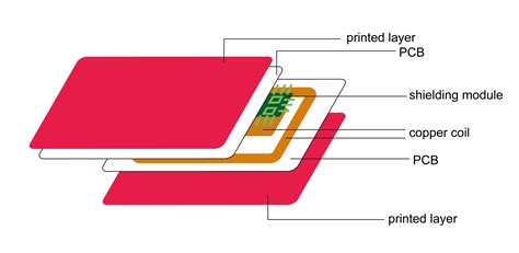 best bus rfid card|id card rfid blocking.